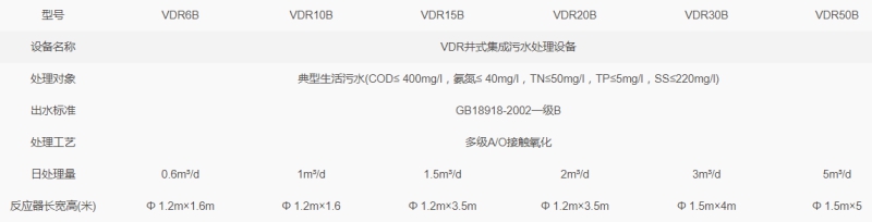 VDR井式集成污水處理設(shè)備 VDR井式集成污水處理設(shè)備